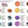 Divine Spirituals 7 Chakra Healing Crystal Stone and Cluster Kit with Selenite Disc and Raw Natural Pyrite and Amethyst Cluster AAA Grade – Raise Your Vibrations with Divine Spirituals Amethyst Clusters Abundance Stones 15